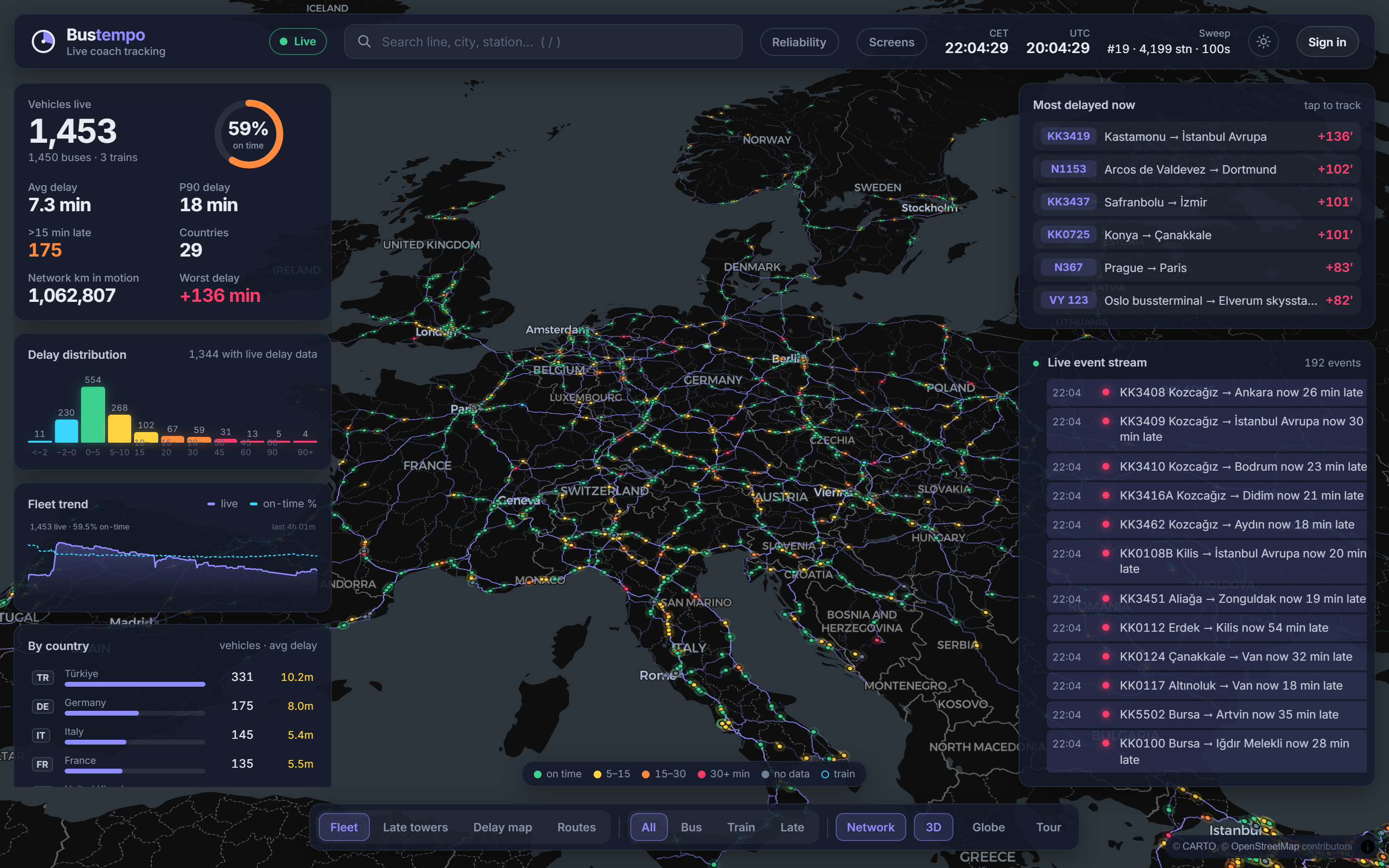 The Bustempo live map with coaches across Europe, coloured by delay
