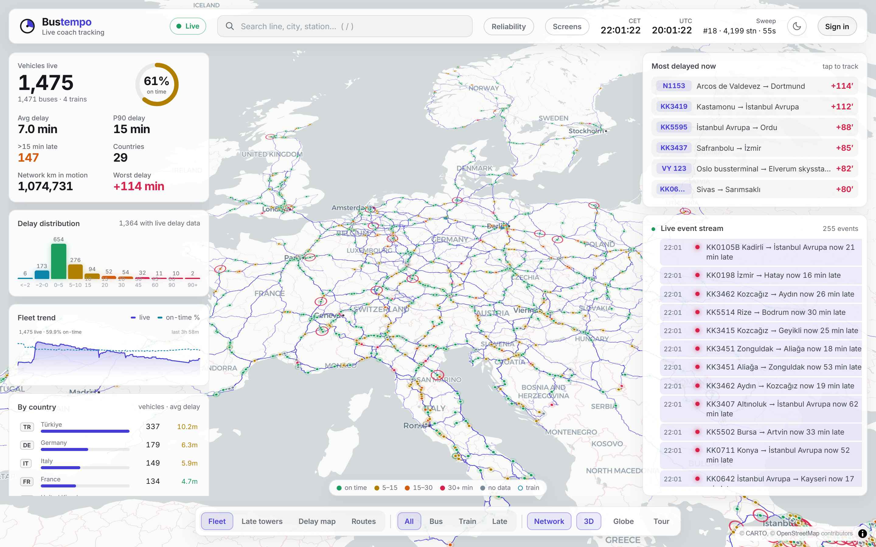 The Bustempo live map with coaches across Europe, coloured by delay